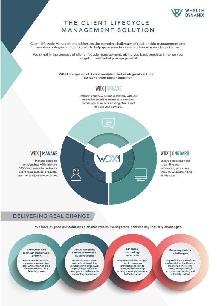 article infographic the WDX1 Client lifecycle management solution