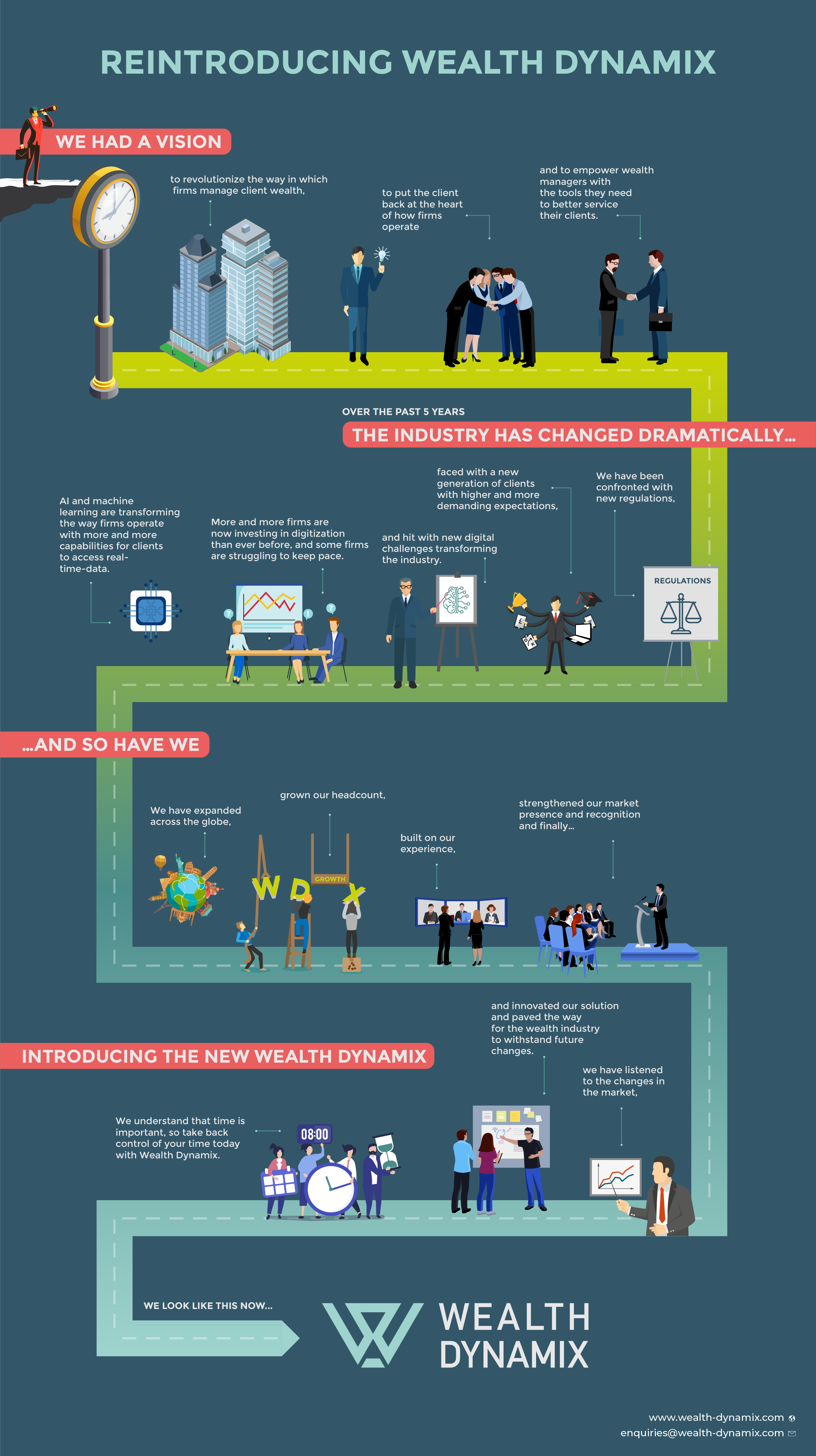 article infographic Introducing the new Wealth Dynamix