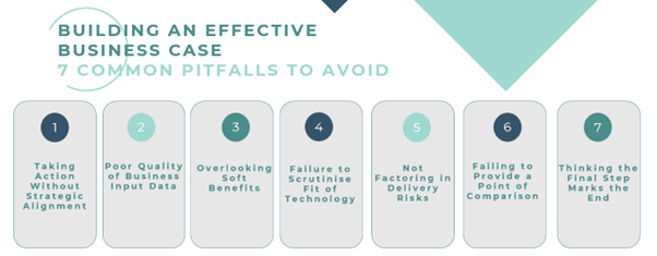 Graphic produced by Wealth Dynamix showing the pitfalls to avoid when it comes to implementing a CLM solution