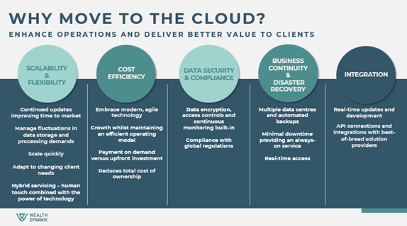Why move to the cloud?
